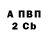 БУТИРАТ вода RM ZONE